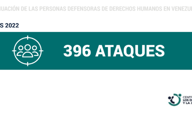 El Centro para los Defensores y la Justicia  registró 396 ataques e incidentes de seguridad durante el año 2022