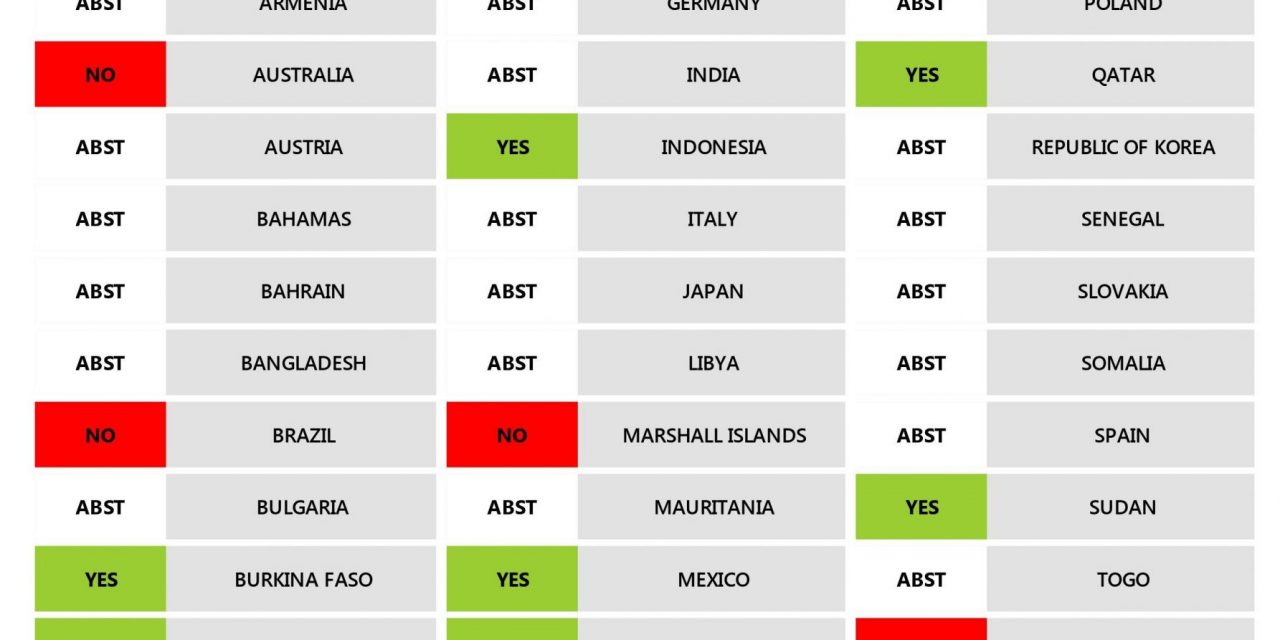 Consejo de DDHH adoptó resolución que exige al Estado venezolano el  fortalecimiento de la cooperación y la asistencia técnica en la esfera de los derechos humanos