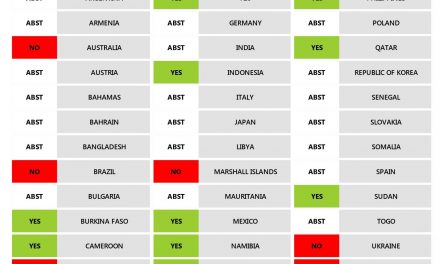 Consejo de DDHH adoptó resolución que exige al Estado venezolano el  fortalecimiento de la cooperación y la asistencia técnica en la esfera de los derechos humanos