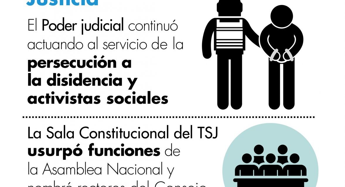 Informe Anual Provea: En 2020 se consolidó aún más un Estado de hecho que acorrala al derecho a la justicia