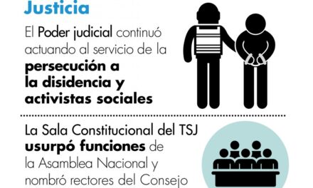 Informe Anual Provea: En 2020 se consolidó aún más un Estado de hecho que acorrala al derecho a la justicia