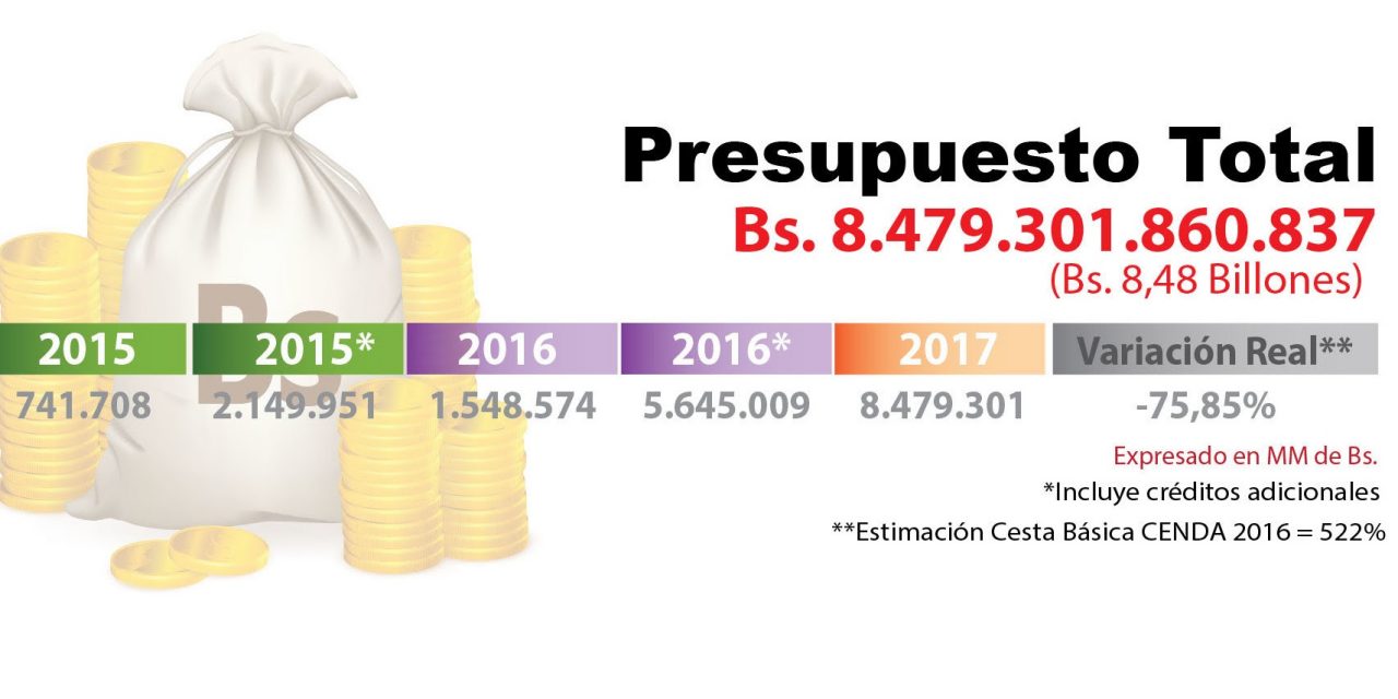 Transparencia Venezuela presentó su análisis del Presupuesto Nacional 2017