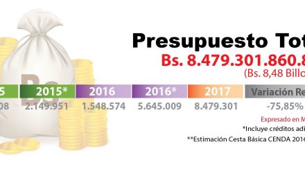 Transparencia Venezuela presentó su análisis del Presupuesto Nacional 2017