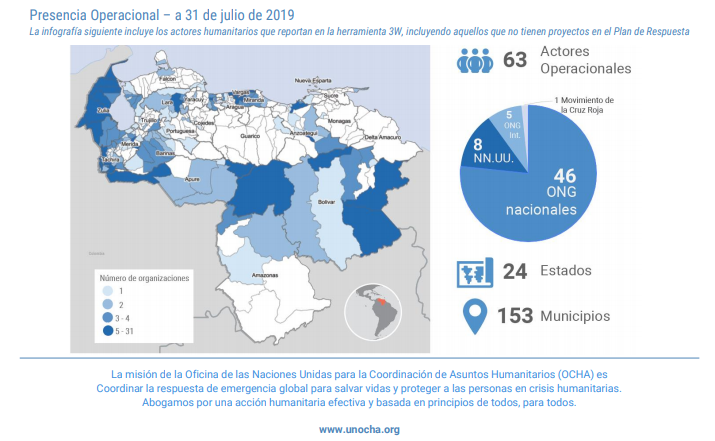 Segundo informe operacional de Venezuela: Respuesta Humanitaria
