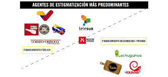 Datos y cifras: Represión calculada en Venezuela