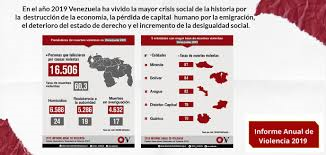 Informe Anual de Violencia 2019